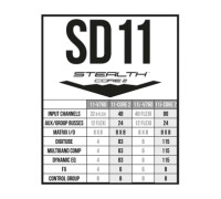 DiGiCo SD11 Stealth Core 2 Upgrade