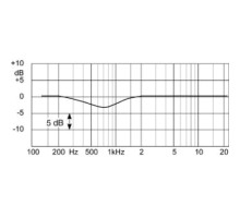 DPA microphones DAD6024